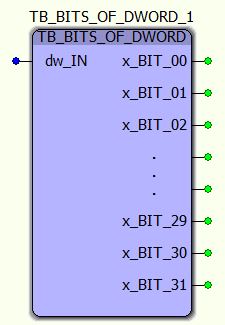 Representation in FBD