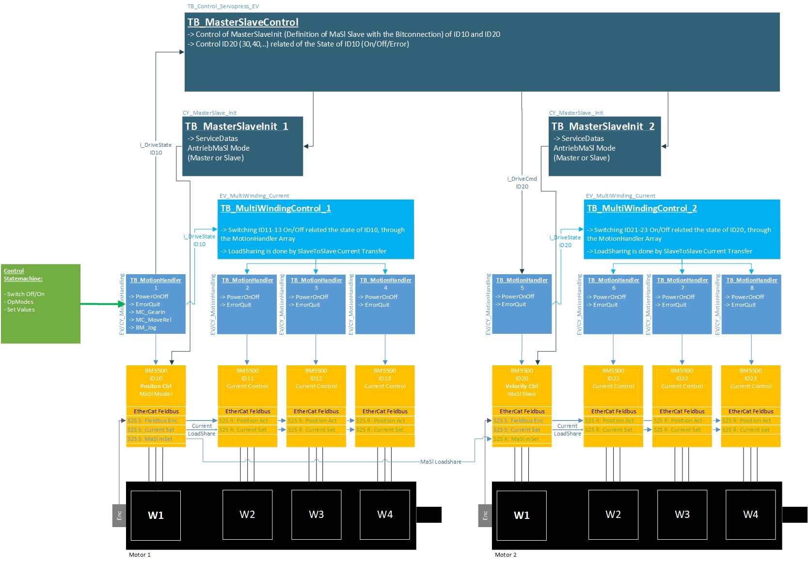 LoadShareExample_EN