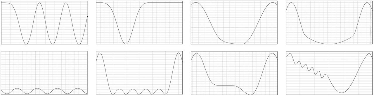 servopress profiles graphs