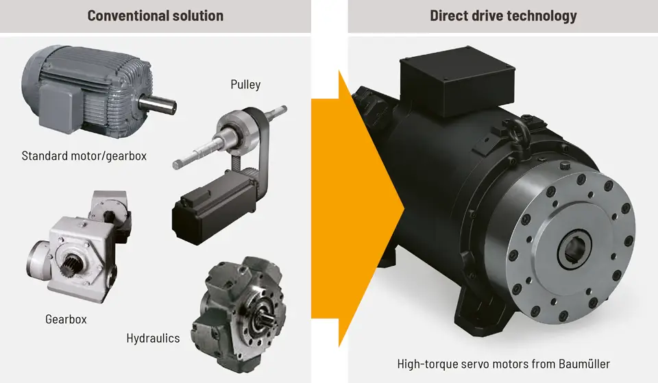 switch to direct drives
