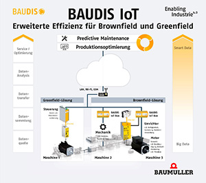 BAUDIS IoT