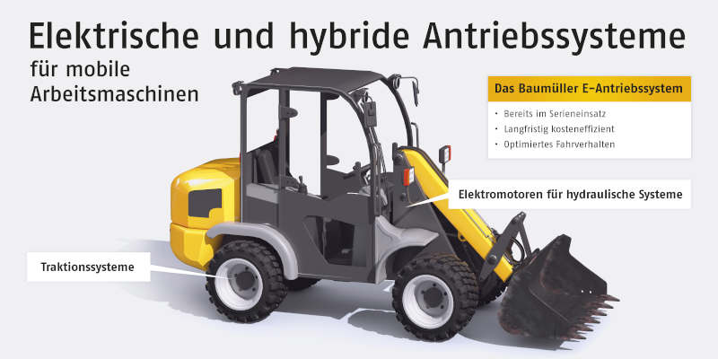 Hybride und vollelektrische Antriebslösungen für mobile Arbeitsmaschinen