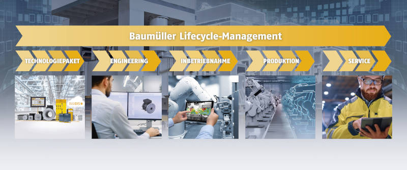 Lifecyle Management bei Baumüller