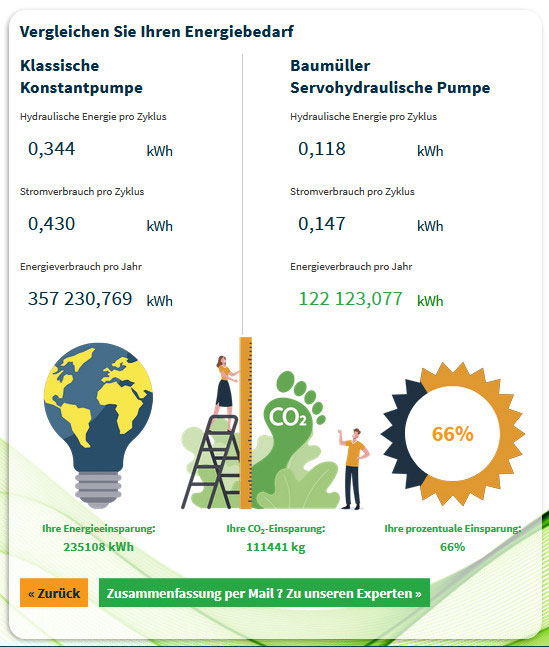 vergleich energieeinsparung