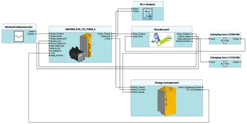 Simulation of an electrical locking unit with knee lever