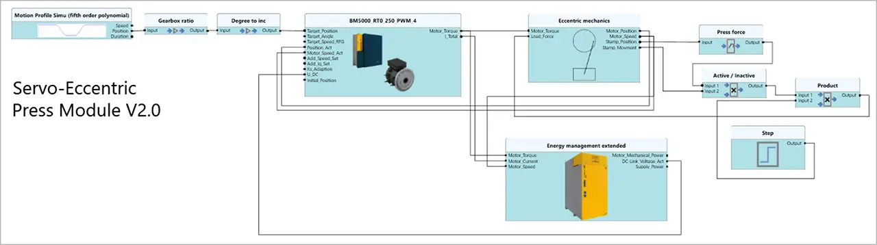 simulation model servo-eccentric press