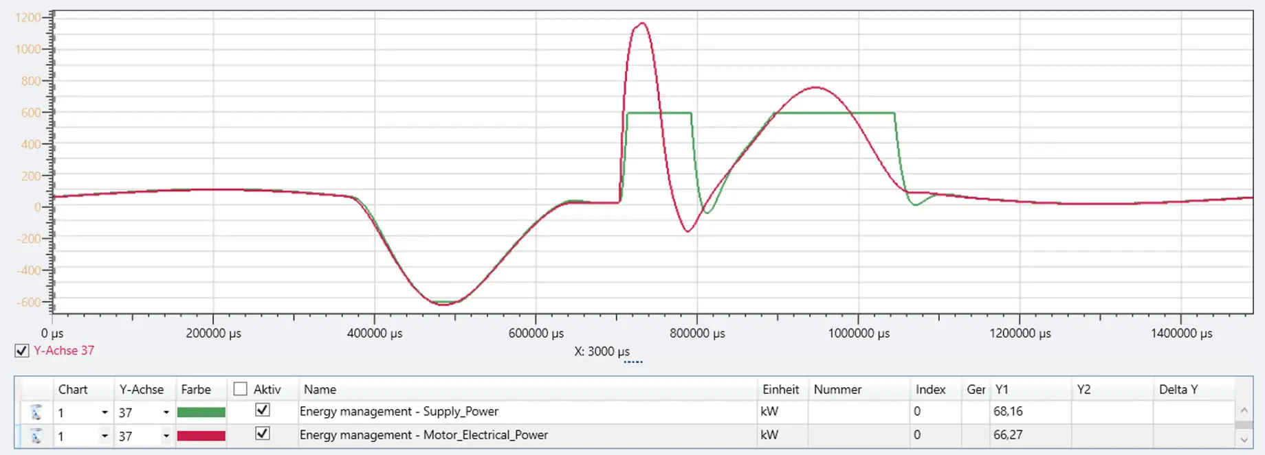 Servo-eccentric press peak power