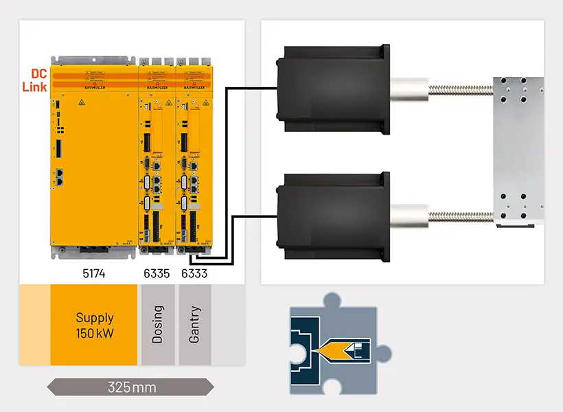 Intelligent injection control and gantry function
