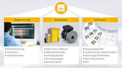 Abb1 BMN Euroblech22 de web