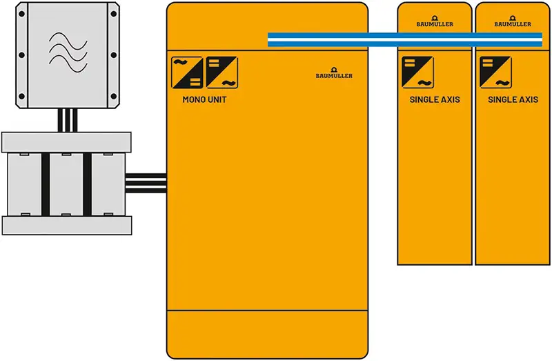 Topologie Standalone-Einheit mit Anreihtechnik