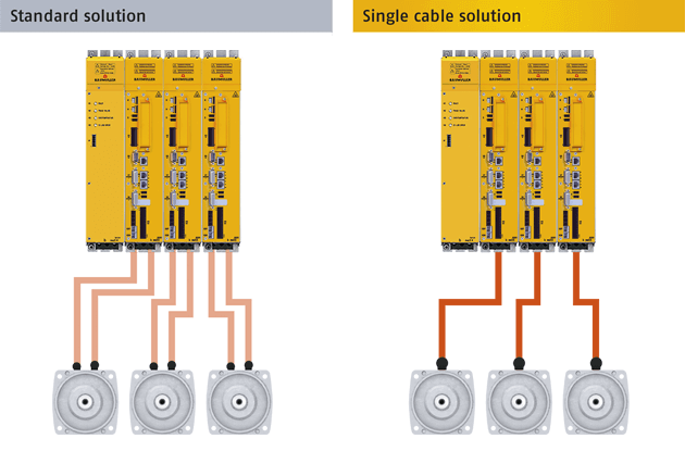 伺服驱动器的标准解决方案对比单电缆解决方案