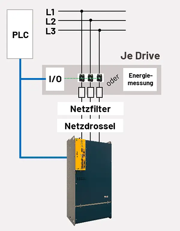 bestehende Topologie