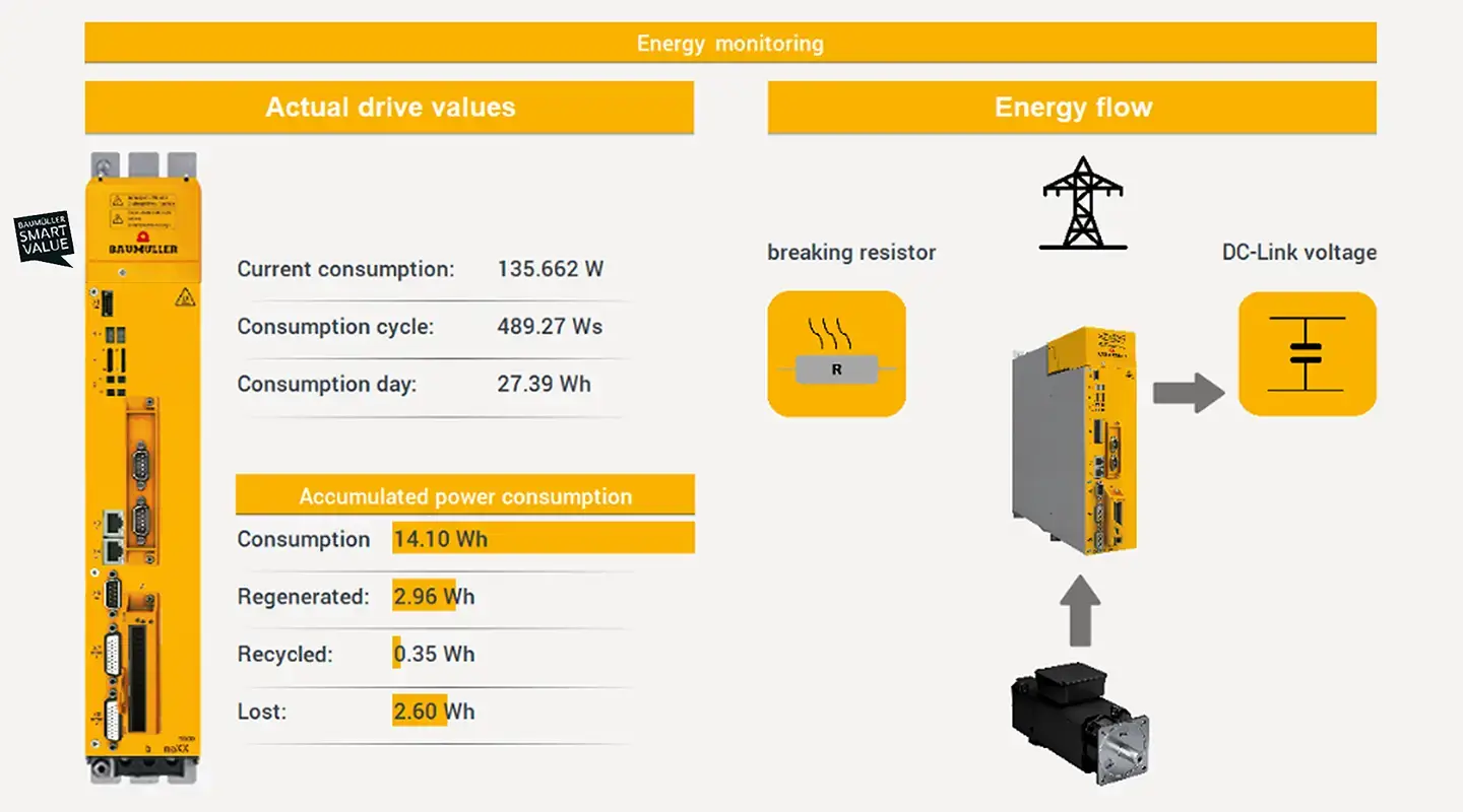 Software-Funktion smart energy monitoring
