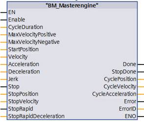 BM_MasterEngine – Darstellung in FBD