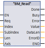 BM_Read – Darstellung in FBD