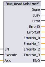 BM_ReadAxisError – Darstellung in FBD