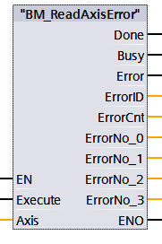 BM_ReadAxisError – Darstellung in FBD