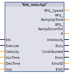 BM_Velocity2 – Darstellung in FBD