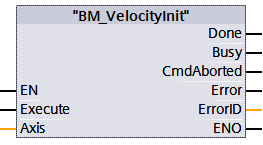 BM_VelocityInit – Darstellung in FBD