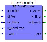 Representation in FBD