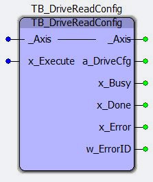 Representation in FBD