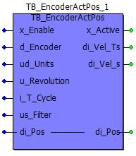 Representation in FBD