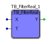 Representation in FBD