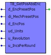 Representation in FBD