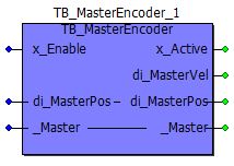 Representation in FBD