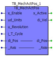 Representation in FBD