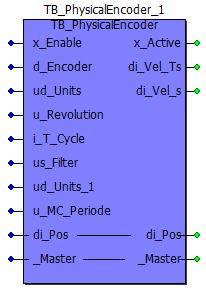 Representation in FBD