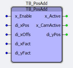 Representation in FBD