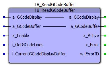 Representation in FBD