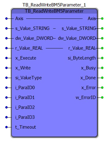 Representation in FBD