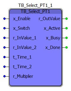 Representation in FBD