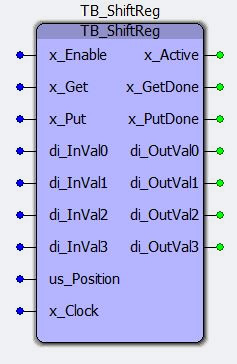Representation in FBD