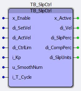 Representation in FBD