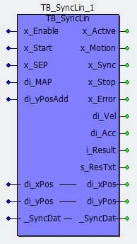 Representation in FBD