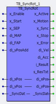 Representation in FBD