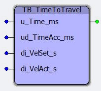 Representation in FBD