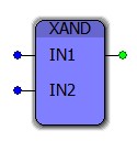 Representation in FBD