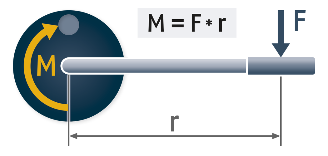 Antriebsmoment berechnen Formel