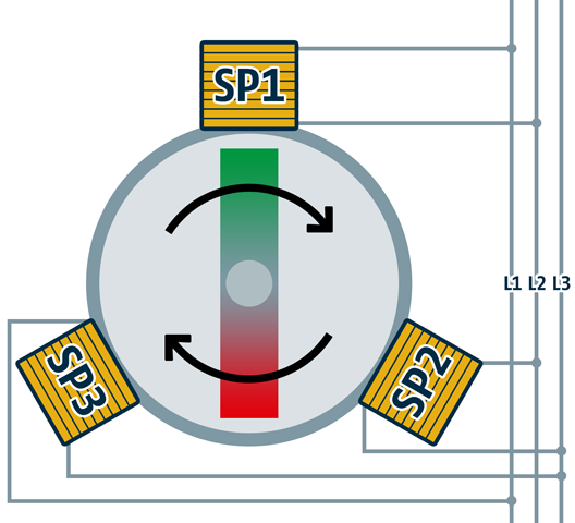 | Schema Elektromotor Drehstrom