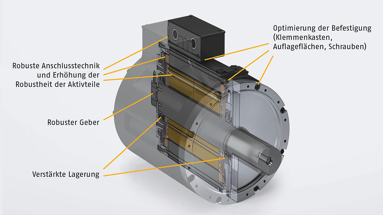Servomotor Aufbau