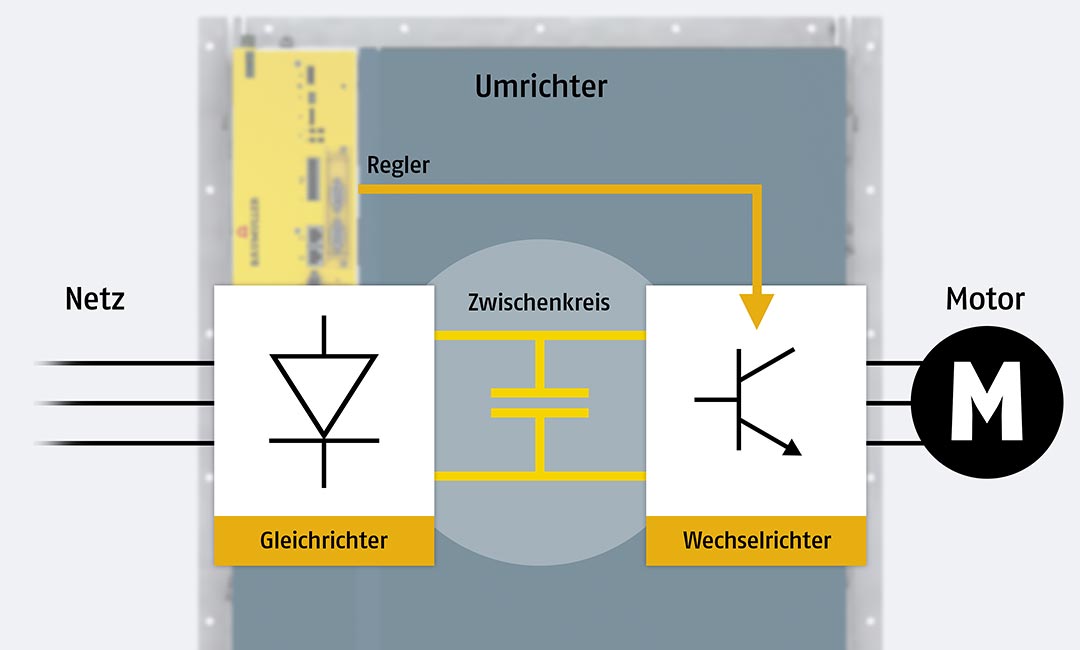 Zwischenkreis