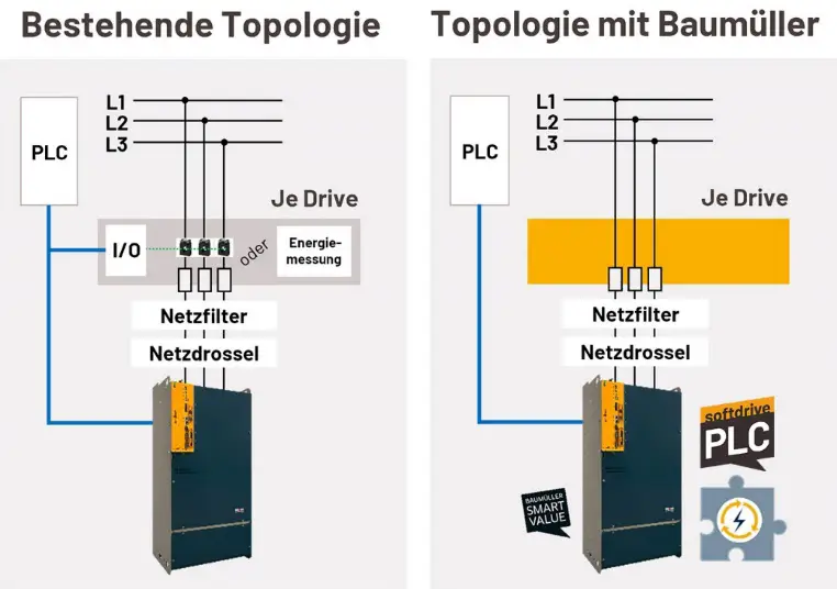 topologien