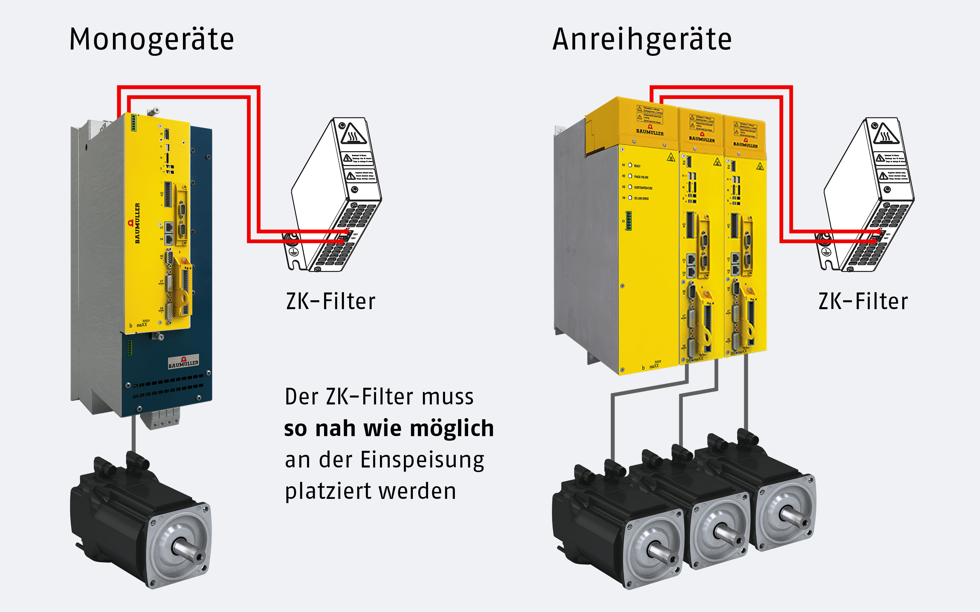 Der ZK-Filter muss so nah wie möglich an der Einspeisung platziert werden