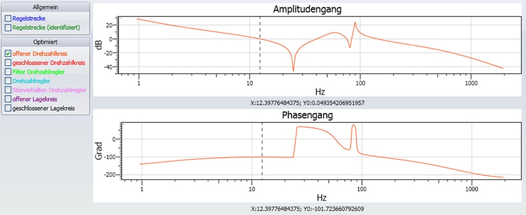 Frequenzganganalyse eines Antriebssystems