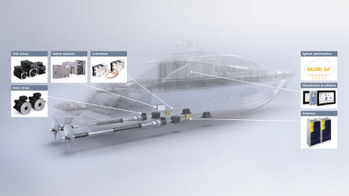 1 Efficient Ship Propulsion Systems