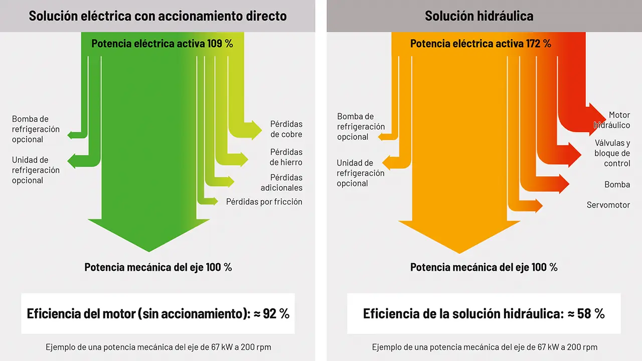 onsideraciones sobre la eficiencia en unidades de plastificación